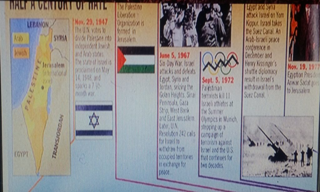 Land and Turf Zionism